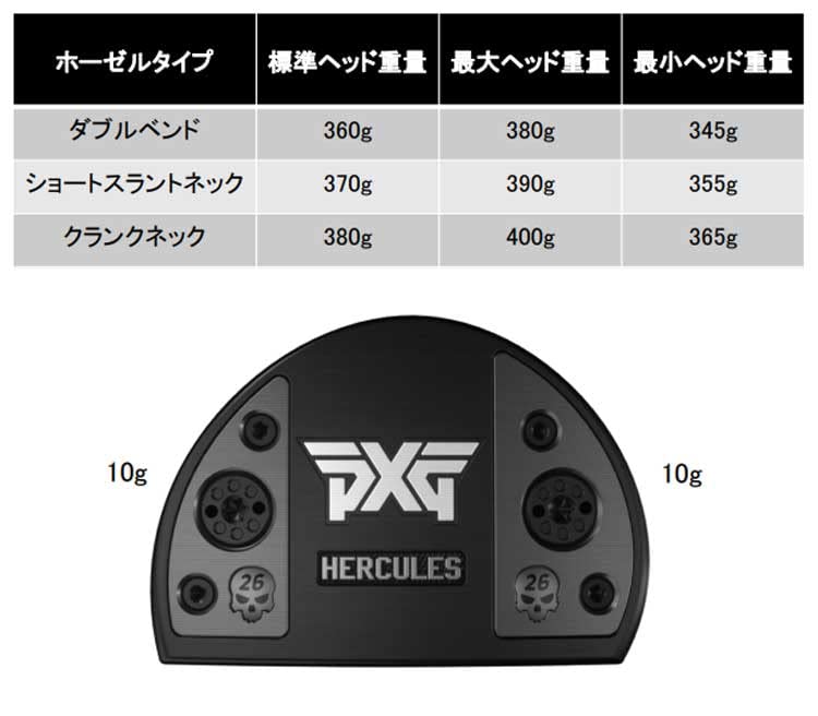 PXG HERCULES ヘラクレス バトルレディ パター ブラック Hercules Putter | Battle Ready II | PXG