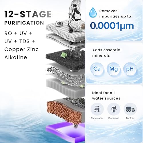 Image of Proven Aqua RO Water Purifier for Home 12L Storage | 12 Stage Purification TDS Adjuster, RO+UV+COPPER+ZINC. Advance MTDS and HTDS Membrane, Suitable for all type water with 1 Year Warranty.