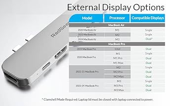 Amazon.com: USB-C 6-in-2 Multiport Hub Adapter MacBook