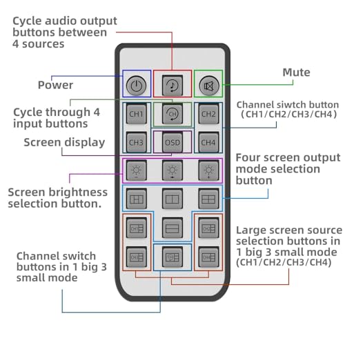 Image of HDMI 4X1 Multi-Viewer with Seamless Switcher Support HDCP 1.2 and 1080P Resolution (HDMI 4x1 Multi-Viewer)