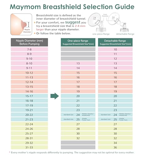 Image of 10mm Maymom MyFit Shields Saucer Series Compatible with Medela Breast Pump- PersonalFit, Freestyle, Harmony, Maxi, Freestyle Flex Connector; Connect to Maymom Widemouth /Narrow Connector, 2pcs