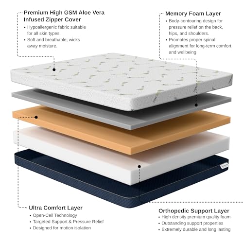 Image of Orthopedic Memory Foam Mattress | 10 Year Warranty | Queen Size, 6-Inch Bed Mattress | Copper Infused Antimicrobial | Spine Support | Breathable Knitted Fabric | 78x60x6 Inch, Medium Firm