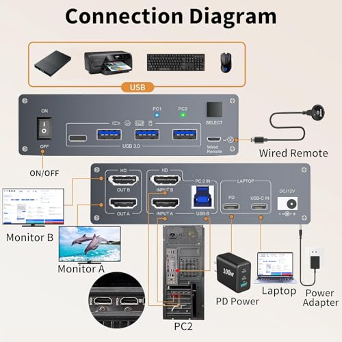 Image of USB C KVM Switch 4K@60Hz,Dual Monitor USB C HDMI KVM Switch for 1 PC and 1 Laptop Sharing 2 Monitor and 4 USB3.0 Devices, PD Power for Laptop with Wired Remote Control and USB Cables Included
