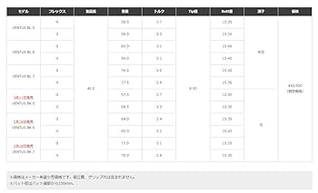 Amazon | 【ピン G425 スリーブ装着シャフト】Fujikura VENTUS
