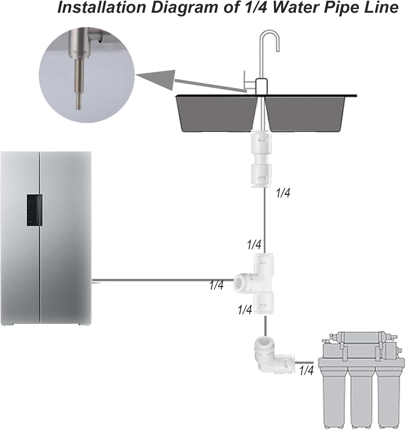 20FT 1/4" Ice Maker & Refrigerator Water Line Kit - Complete Installation Solution for Ice Makers & Fridges (20FT Water Line with Quick Fittings) Compatible with Reverse Osmosis Systems