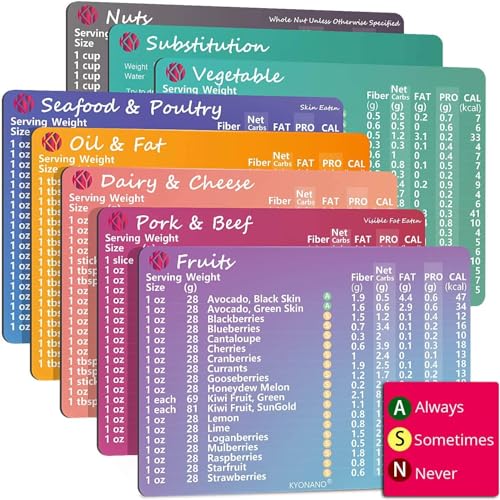 Image of KYONANO A Ketogenic Diet Cheat Sheet Quick Guide Fridge Magnet for Beginners Including 152 Items. A List of 488 Keto-Friendly Recipes in The Keto Friendly Cookbook