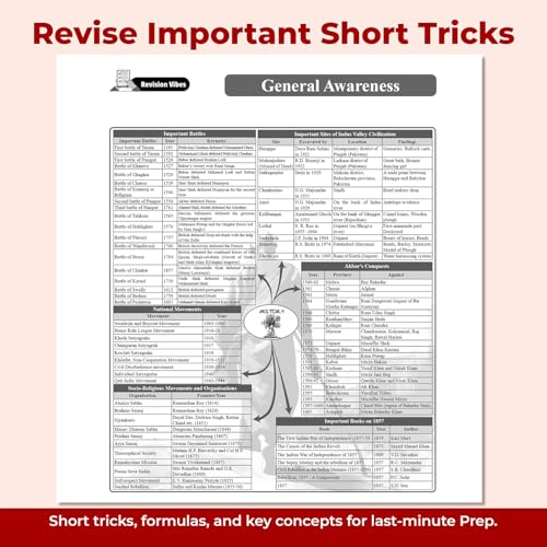 Image of PW Railway Game Changer General Awareness by Akshay Sir | 7500+ TCS MCQs for 2026 Exam | Chapter, Topic & Exam-wise PYQs | RRB Group D, NTPC Grad & UG, RPF, ALP CBT-1, JE CBT-1 | RRB Group D Book 2026