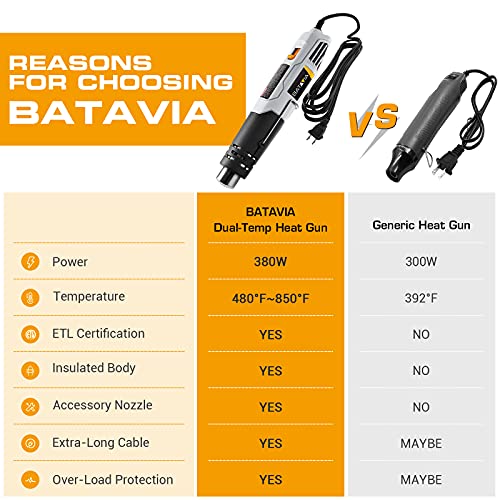 BATAVIA-Mini-Heat-Gun-for-Crafts-380W-Hot-Air-Gun-with-2-Temp-480850250-450-and-68FT-Cable-for-Shrink-Tubing-Epoxy-Resin-Vinyl-Wrap-Soldering-Candle-Making-Wood-Burning-BHG0060