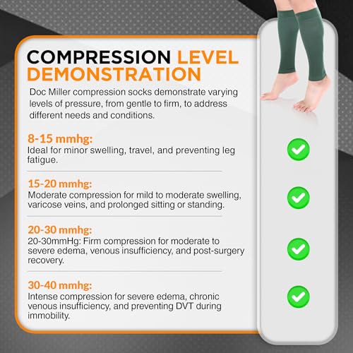 Image of Premium Calf Compression Sleeve 1 Pair 20-30mmHg Strong Calf Support Fashionable COLORS Graduated Pressure for Sports Running Recovery Shin Splints Varicose Veins Doc Miller (Dark Green, Small)