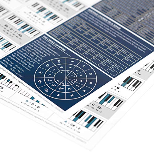 De Really Useful Piano Akkoorden Posters - Piano Poster Bundel (Set van 2) - Geïllustreerde Piano Akkoorden en Toonladders - Leer Muziektheorie - Piano Beginners - A1 Formaat - Opgevouwen Versi - Image 8