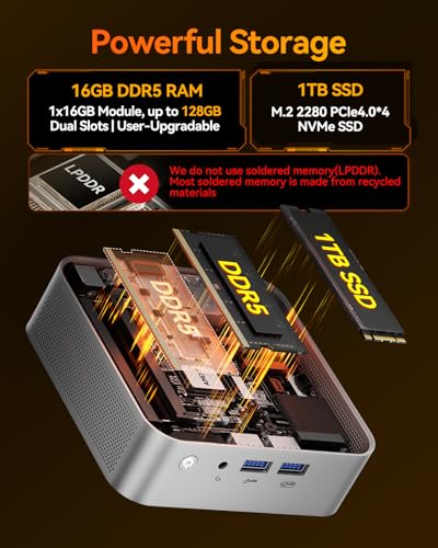 Image of GEEKOM A8 Mini PC with AMD Ryzen 7 8745HS (Beats 6800H), 16GB DDR5 RAM (Upgradable, Not LPDDR) 1TB NVMe SSD, Windows 11 Pro Desktop Computer for Home&Business, USB4, SD Slot, 8K | WiFi 6E, 2.5G LAN