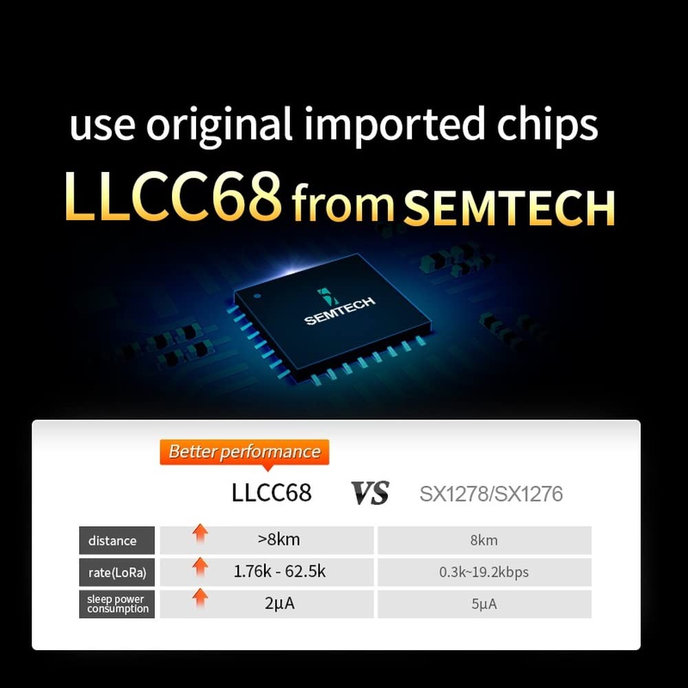 Modulo LoRa 868MHz/915MHz UART - Trasmissione Wireless A Lunga Distanza Con Antenna SMA - Foto 4