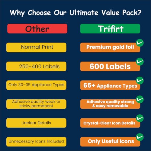 Image of Trifirt 600 Switch Board luxruy Gold 66 Icons Fridge Washing Machine Fan, Light, AC & Home Switch Buttons