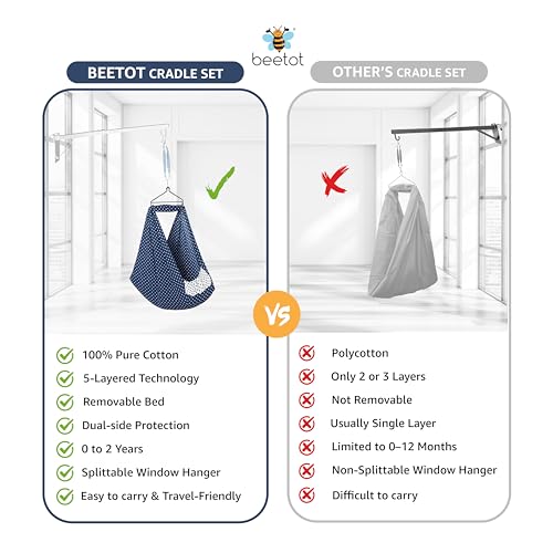 Image of Baby Swing Cradle (Jhula) for Newborns - Cloth Cradle with Removable Mattress, Mosquito Net, Spring & Triangle Hanger | Up to 15 kg | (Navy Dot)