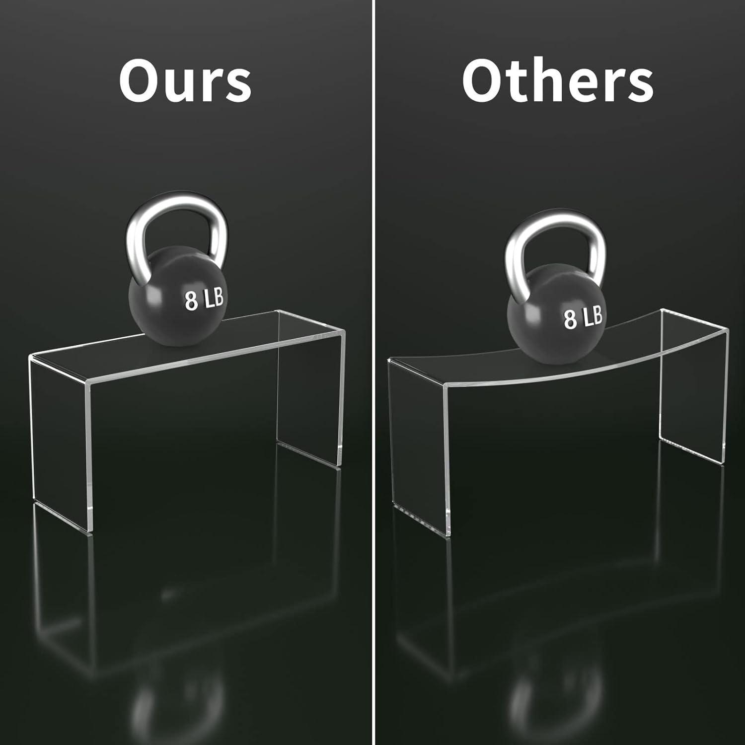 HIIMIEI Acrylic Display Riser, 6 Pcs 12" Large Acrylic Risers, Thickened to 5mm Clear Rectangular Display Shelf for Cupcake Stand, Tiered Display Stand for gemstone, curio, figurines, Collectibles