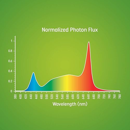 Miniatura 3 de GE Lighting Grow Light for Plants, LED Light Bulb for Seeds and Greens with Balanced Light Spectrum, A19 Bulbs (4 Pack)