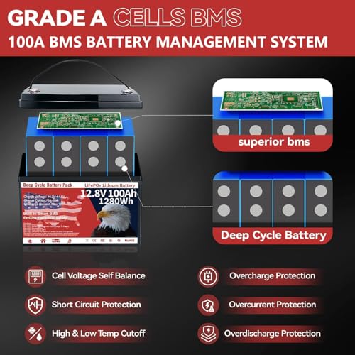 Image of 12V 100Ah LiFePO4 Lithium Battery, Group 31 Lithium Iron Phosphate with Built-in BMS, 15000+ Deep Cycles & 10-Year Lifespan, 1280Wh Low Temp Protection for Solar System, Trolling Motors, RV, Home