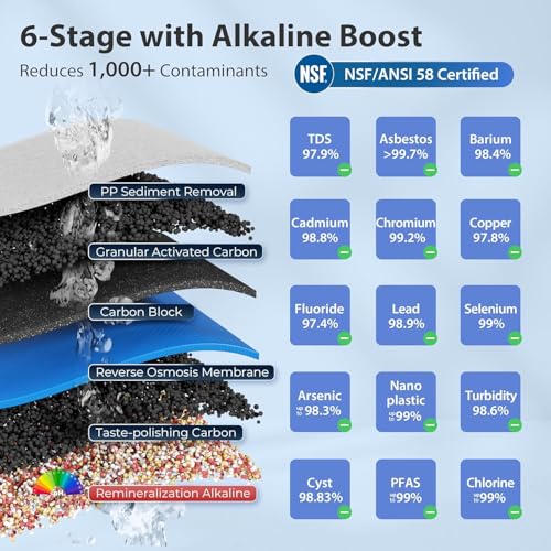 Image of iSpring RCC7AKF3 Value Pack, Alkaline 6-Stage Under Sink Reverse Osmosis Water Filter System, Patented Easy-Mount Faucet for Effortless Installation, Additional 3 Pre-Filters Included