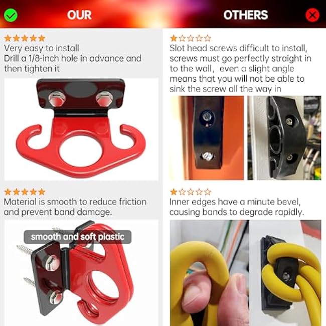 Resistance Band Wall Anchors, Wall Mounted Modular Hooking Platform, Workout Wall Mount Anchor, Training Anchor Mounted Hook Exercise Station for Home Gym Workouts,Yoga,Fitness,Strength Training