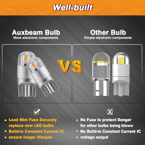 Image of Auxbeam 194 T10 LED Bulbs, Purple, 2 PCS