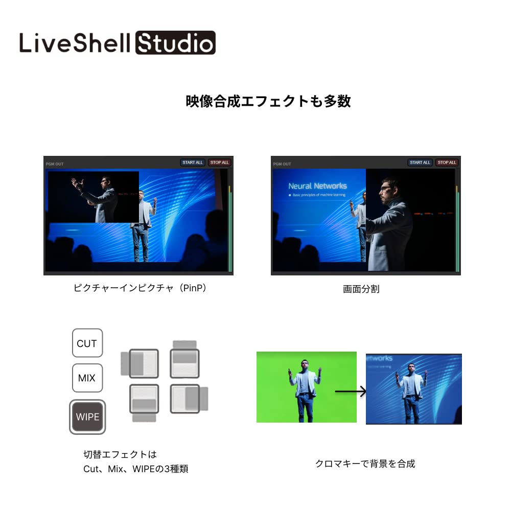 Amazon.co.jp: 【国内メーカー】Cerevo LiveShell W PCレス ライブ配信
