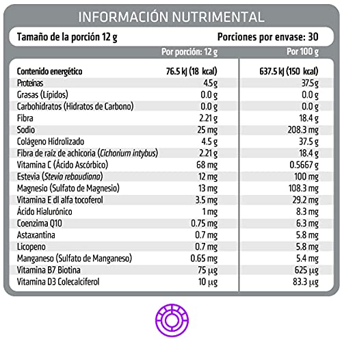 Colágeno, Imagen adicional