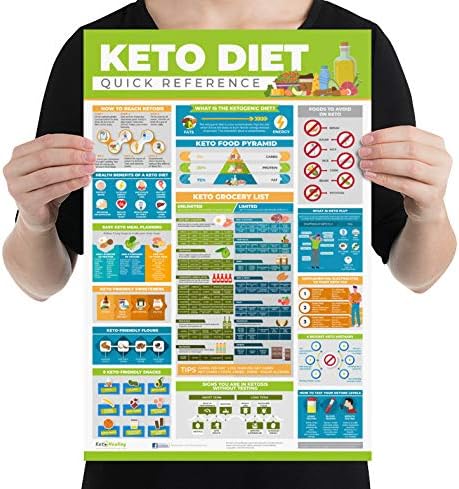 Keto Cheat Sheet, Keto Diet Cheat Sheet for Beginners Laminated Small Poster (12x18 in) - Keto Food List, Keto Getting Started Tips, Signs You're in Ketosis, Managing Keto Flu & More!