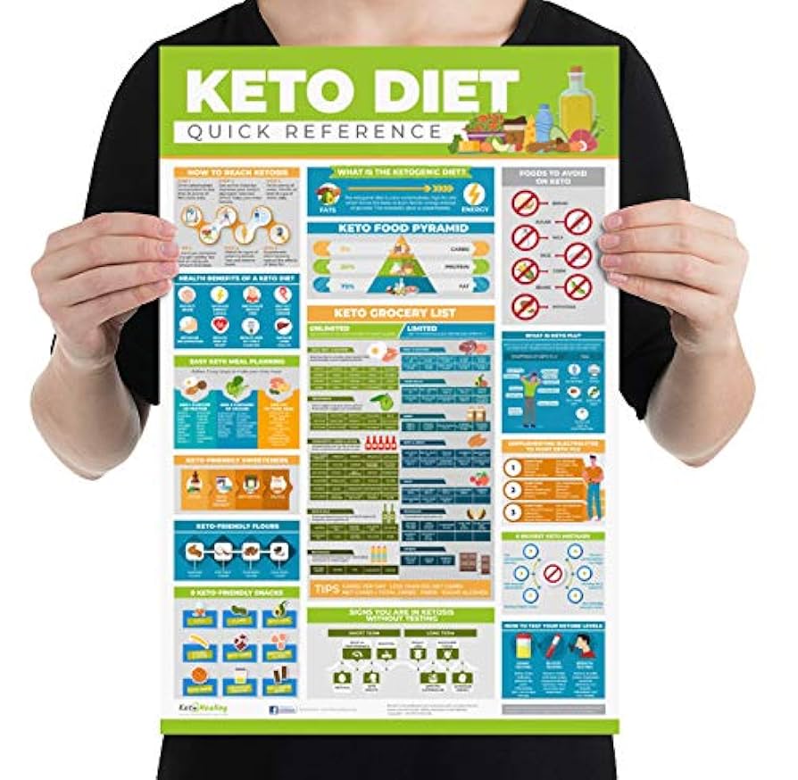 Amazon.com: Keto Cheat Sheet, Keto Diet Cheat Sheet for Beginners Laminated Small Poster (12x18 in) - Keto Food List, Keto Getting Started Tips, Signs You're in Ketosis, Managing Keto Flu & More!: amazon-com-keto-cheat-sheet-keto-diet-cheat-sheet-for-beginners-laminated-small-poster-12x18-in-keto-food-list-keto-getting-started-tips-signs-you-re-in-ketosis-managing-keto-flu-more