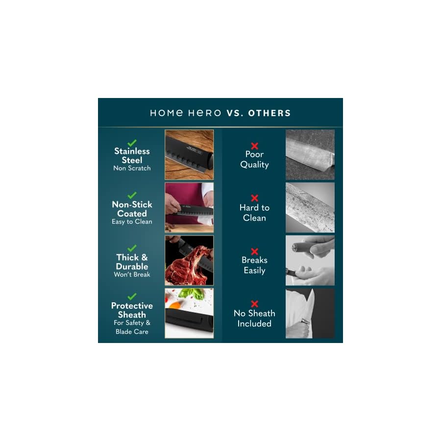 Home-Hero-2-Pcs-Santoku-Knife-with-Sheath-High-Carbon-Stainless-Steel-Chopping-Knife-with-Ergonomic-Handle-Razor-Sharp-Multi-Purpose-Kitchen-Knife-for-Chopping-Vegetable-and-Cooking-Black Home Hero 2 Pcs Santoku Knife with Sheath - High Carbon Stainless Steel Chopping Knife with Ergonomic Handle - Razor-Sharp Multi-Purpose Kitchen Knife for Chopping Vegetable and Cooking (Black)