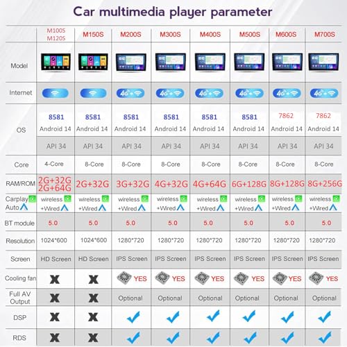 Remplacer autoradio Kia Carnival par écran Android 14 avec GPS et Carplay sans fil - 7