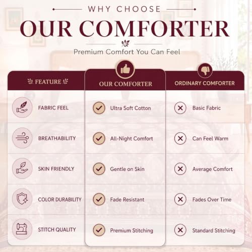 Image of BSB HOME 220 GSM Microfiber Comforter for Double Bed, Ultra Soft Quilted AC Comforter, Lightweight All Season Blanket, Breathable, Durable & Skin Friendly, 86 x 90 Inches (220 x 230 cm) - Maroon