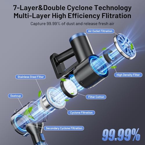 VIPSUN Cordless Vacuum Cleaners for Home, 40KPA, 50Mins, Self-Standing - 4