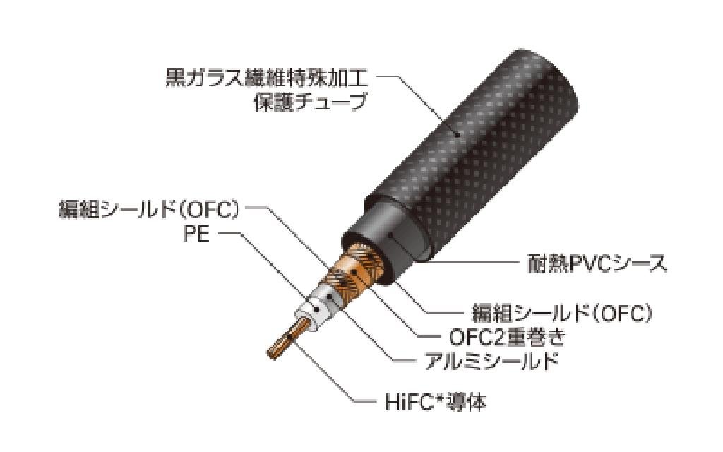 Rexatレグザット AT-RX95/2.0 コアキシャルデジタルケーブル Amazon.co.jp: audio-technica AT-RX95／2.0 コアキシャルデジタル