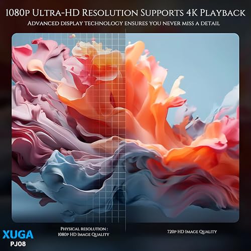 Image of XUGA Cybernautt Series XP08 1080P Full HD Smart Projector with 4K Support | 5000 Lumens | Android | 120 inch Screen | 200ANSI | 5 Watt HiFi Speaker | 30000 hrs Lamp Life