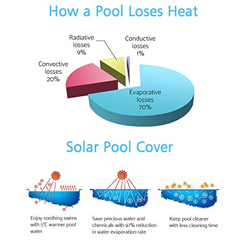 Nollapo NLA-1 Pool Cover Reel Set 18Ft Solar Pool Cover thumb #7