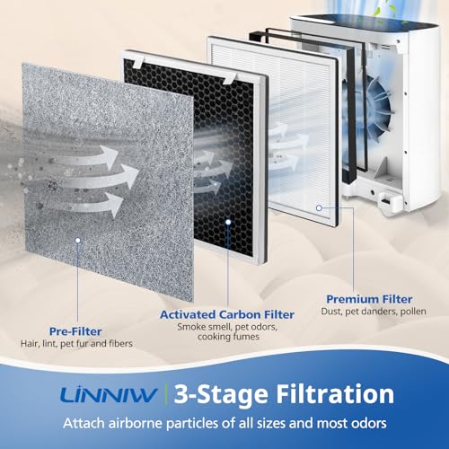 2 Pack Vital 100 Replacement Filter for LEVOIT Air Purifier, 3-in-1 HEPA Replacement Filter and High-Efficiency Activated Carbon Filter Set, Part Number Vital 100-RF