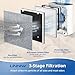 2 Pack Vital 100 Replacement Filter for LEVOIT Air Purifier, 3-in-1 HEPA Replacement Filter and High-Efficiency Activated Carbon Filter Set, Part Number Vital 100-RF