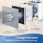 4 Pack Vital 100 Replacement Filter for LEVOIT Vital 100 - Image 4