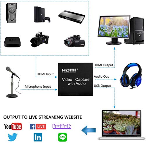 Scheda di acquisizione video, USB 2.0 4K HD 1080P 60FPS Scheda di acquisizione videogiochi HDMI per streaming live per PS3 / PS4 / Xbox One / DSLR / videocamere / action cam