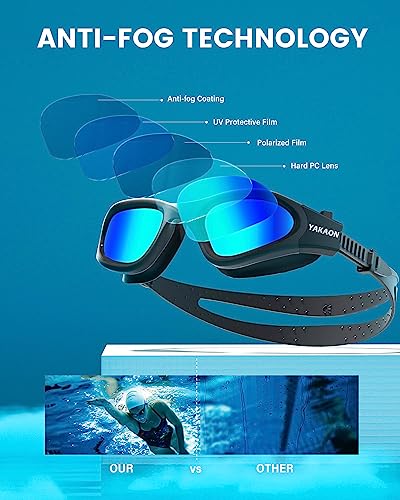 YAKAON G1 Polarized Swimming Goggles, Wide View Swim Goggles Anti-Fog for Men Women Adult, A5-Polarized-BlackGold - Image 3