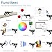 FREENOVE Robot Dog Kit for Raspberry Pi 5 4 B 3 B+ Zero 2 W, Walking, Self Balancing, Face Recognition, Ball Tracing, Ultrasonic Ranging, App Control, Camera, Servo (Raspberry Pi NOT Included)