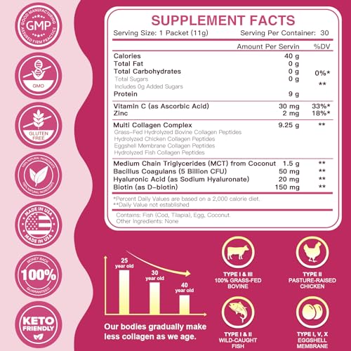 ZEBORA Multi Collagen Peptides Powder Packets with Hyaluronic Acid, Biotin, MCT - Hydrolyzed Collagen with 5 Billion Probiotics - Support Skin Hair Nail & Gut Health - 30 Stick Packs - Image 3