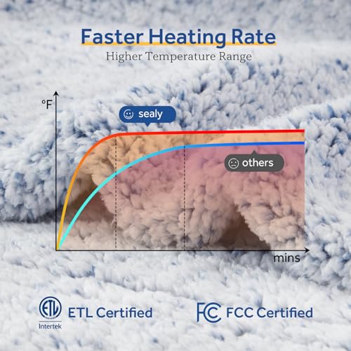 Sealy Electric Blanket Twin Size, Soft Sherpa Heated Blanket Single Control with 10 Heating Levels & 1 to 12 Hours Auto-Off Settings Over-Heated Protection 62"x84" Machine Washable, Blue