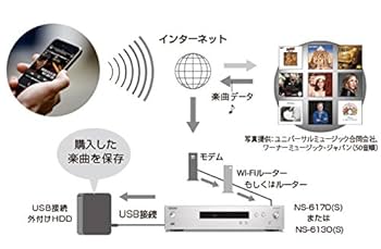 ONKYO NS-6130 ネットワークオーディオプレーヤー ハイレゾ対応 シルバー NS-6130(S)  2zzhgl6 Onkyo NS-6130: Classic network audio player
