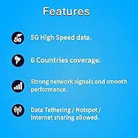 Vista 2 de TSIM Tarjeta SIM de América del Sur 30 días 6 GB de Internet en 5G4GLTE (Se permite compartir datos) Uso en Brasil, Chile, Colombia, Argentina