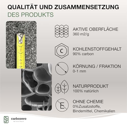 CarboZero Futterkohle 250 g Pulver für Tiere | Aktivkohle für Hunde & Katzen | Futterkohle für Hunde & Nager | Tierkohle | Futterkohle Haustiere | Nachfüllpack Aktivkohle