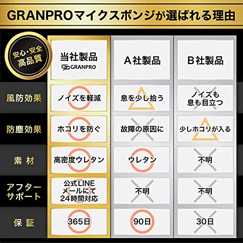GRANPRO マイクスポンジ ウインドスクリーン ヘッドセット・