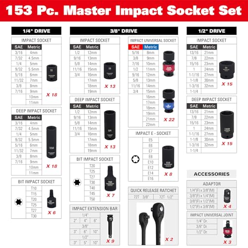 Bosch professional tool kit