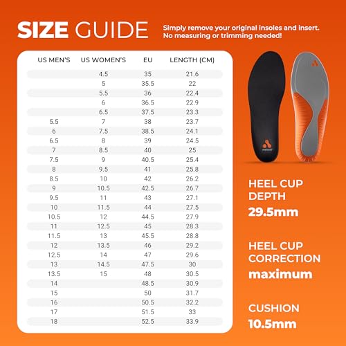 Image of Protalus M-100 Elite - Patented Stress Relief Insoles for Boots, Big Heel Cup to Better Distribute Weight, Relieve Plantar Fasciitis, Morton's Neuroma, Alignment Improving Boot Insoles, Men's 5.5