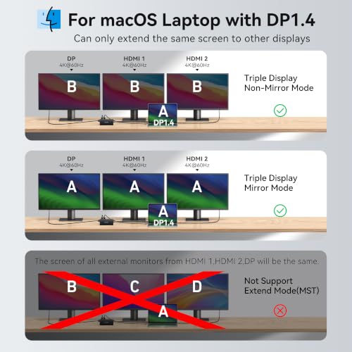 Image of Docking Station Dual Monitor, 15 in 1 USB C Docking Station 3 Monitors | ABIWAZY USB C Hub to Dual 4K@60Hz HDMI, DP 8K, 100W PD, USB-C to Ethernet and SD /Micro SD, 6 USB A /C Ports, Screen Button